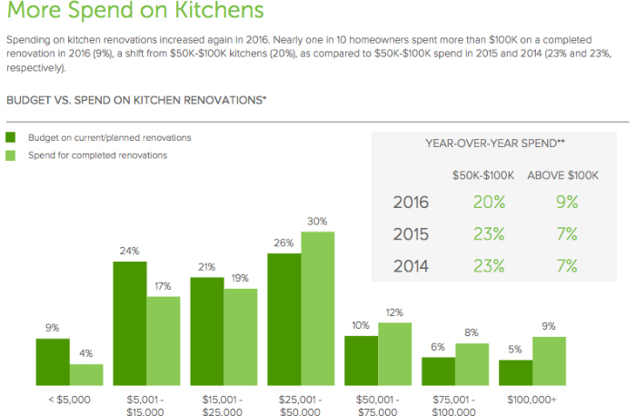 HouzzKitchen_1