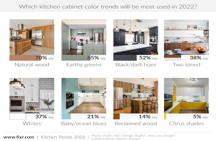 kitchen design trends