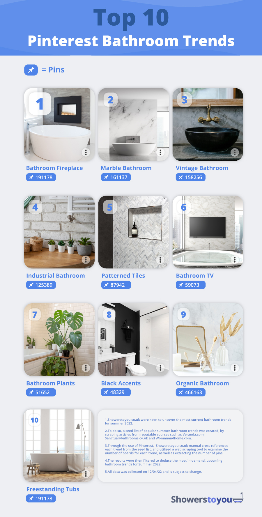 pintrerest bathroom trends