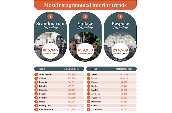 interior trends instagram