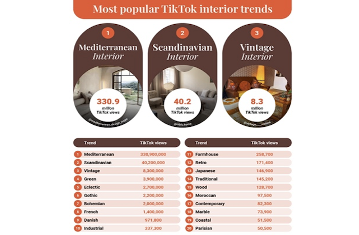 interior trends tiktok