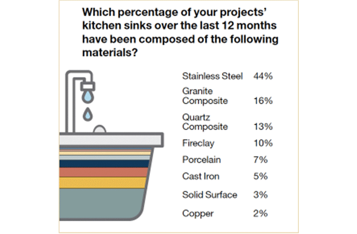 kitchen sinks and faucets