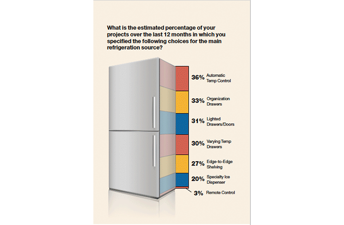 refrigeration appliances