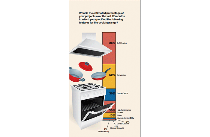 kitchen appliances