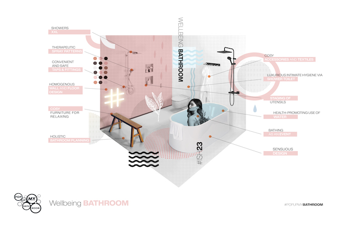 wellbeing bathroom trend