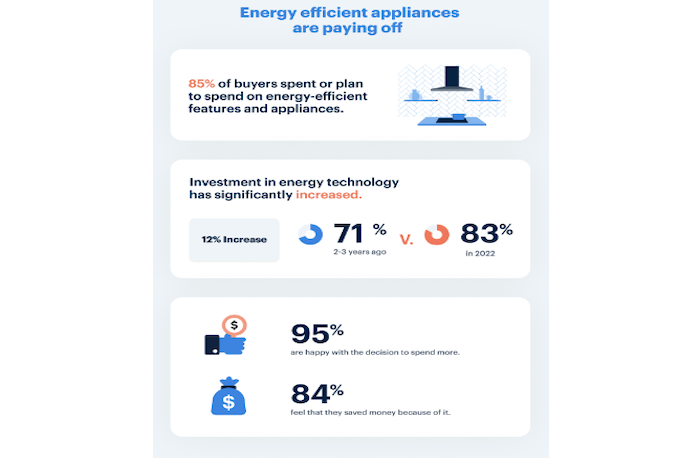 opendoor energy efficient appliances