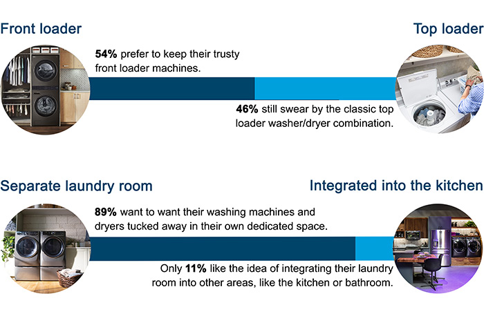 Ferguson Survey Home Renovation Preferences