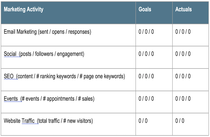 boosting profits chart