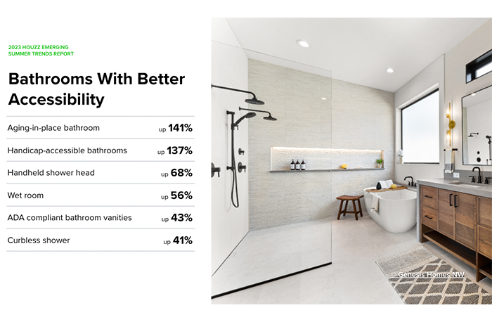 Houzz U.S. Emerging Summer Trends Report