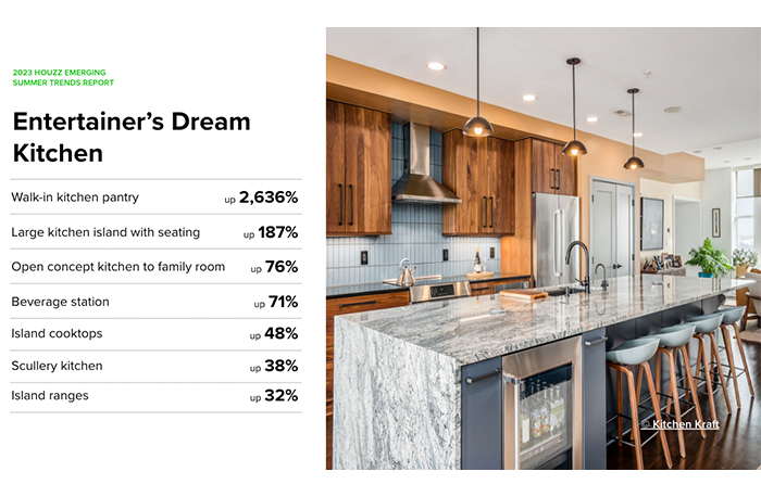 Houzz U.S. Emerging Summer Trends Report