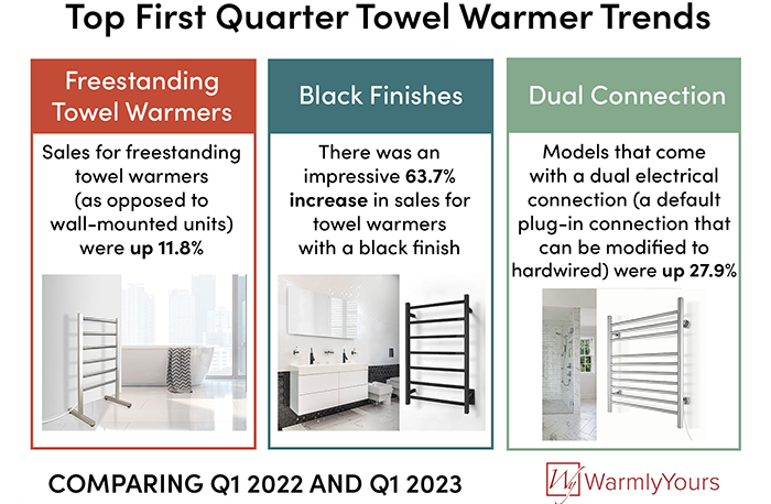 WarmlyYours Report Towel Warmers